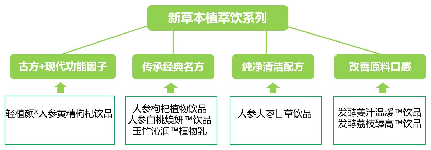 圖17 圖17